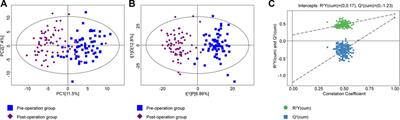Metabolomic profiling identifies biomarkers and metabolic impacts of surgery for colorectal cancer